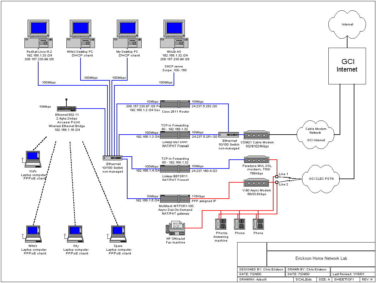 Click here for a larger diagram of my home network configuration.